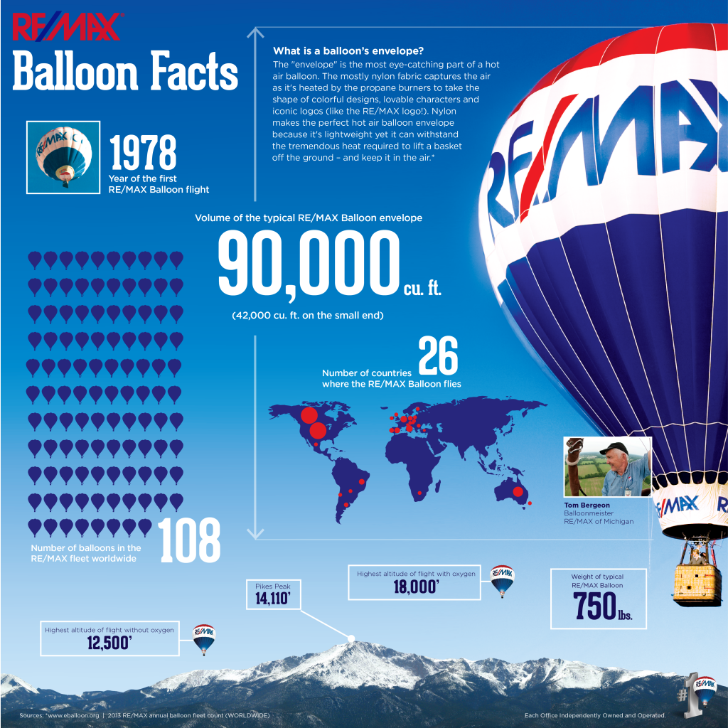 remax-balloon-facts-01